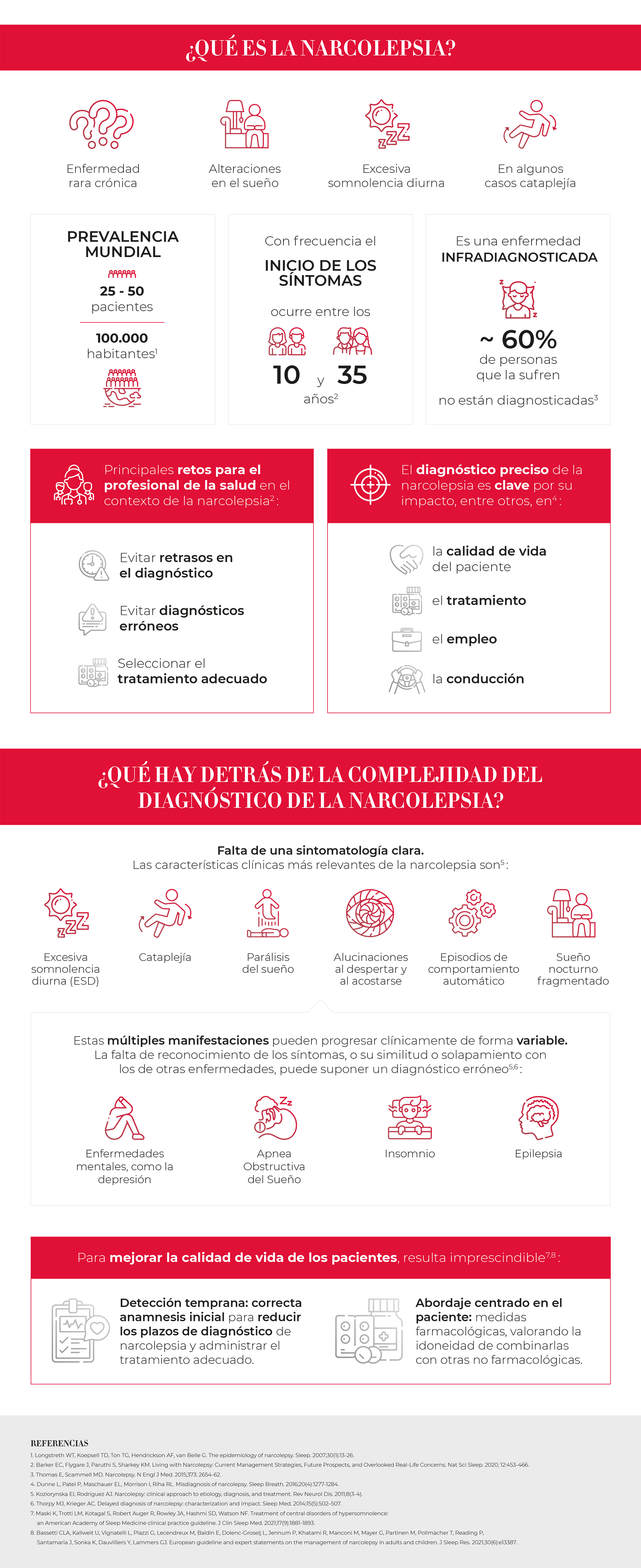 06.-SGP_001_HC_JH_BIOPROJET_INFOGRAFIA_Narcolepsia_v2