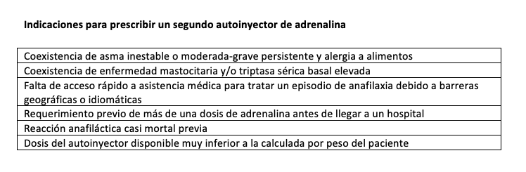 Indicaciones para prescribir un segundo autoinyector de adrenalina