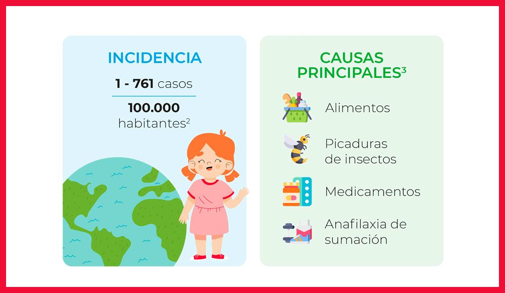 Claves para el correcto tratamiento de la anafilaxia en niños