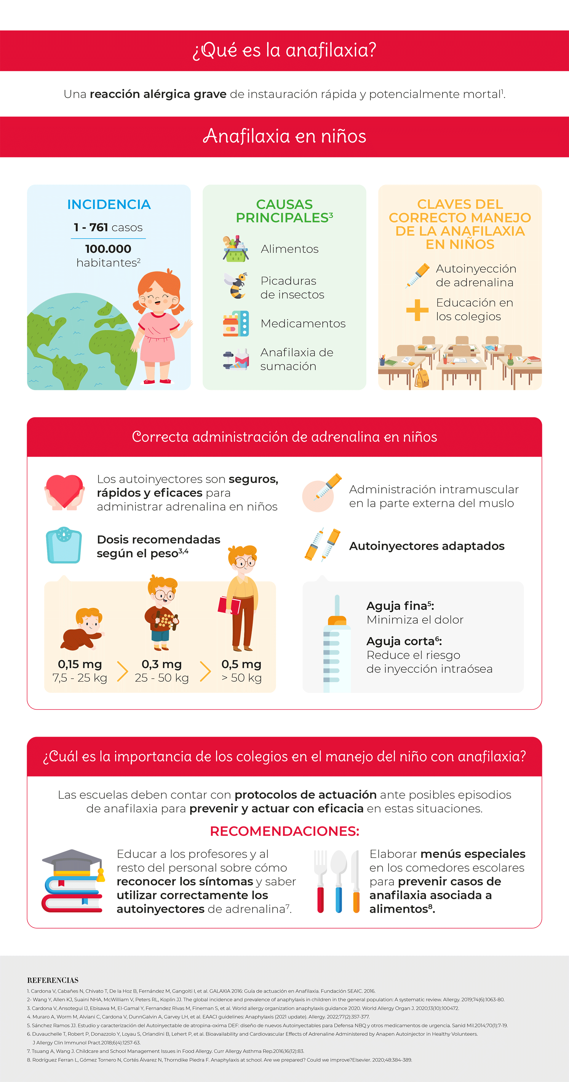 Infografia-Claves-para-el-correcto-tratamiento-de-la-anafilaxia-en-ninos-2 Claves para el correcto tratamiento de la anafilaxia en niños